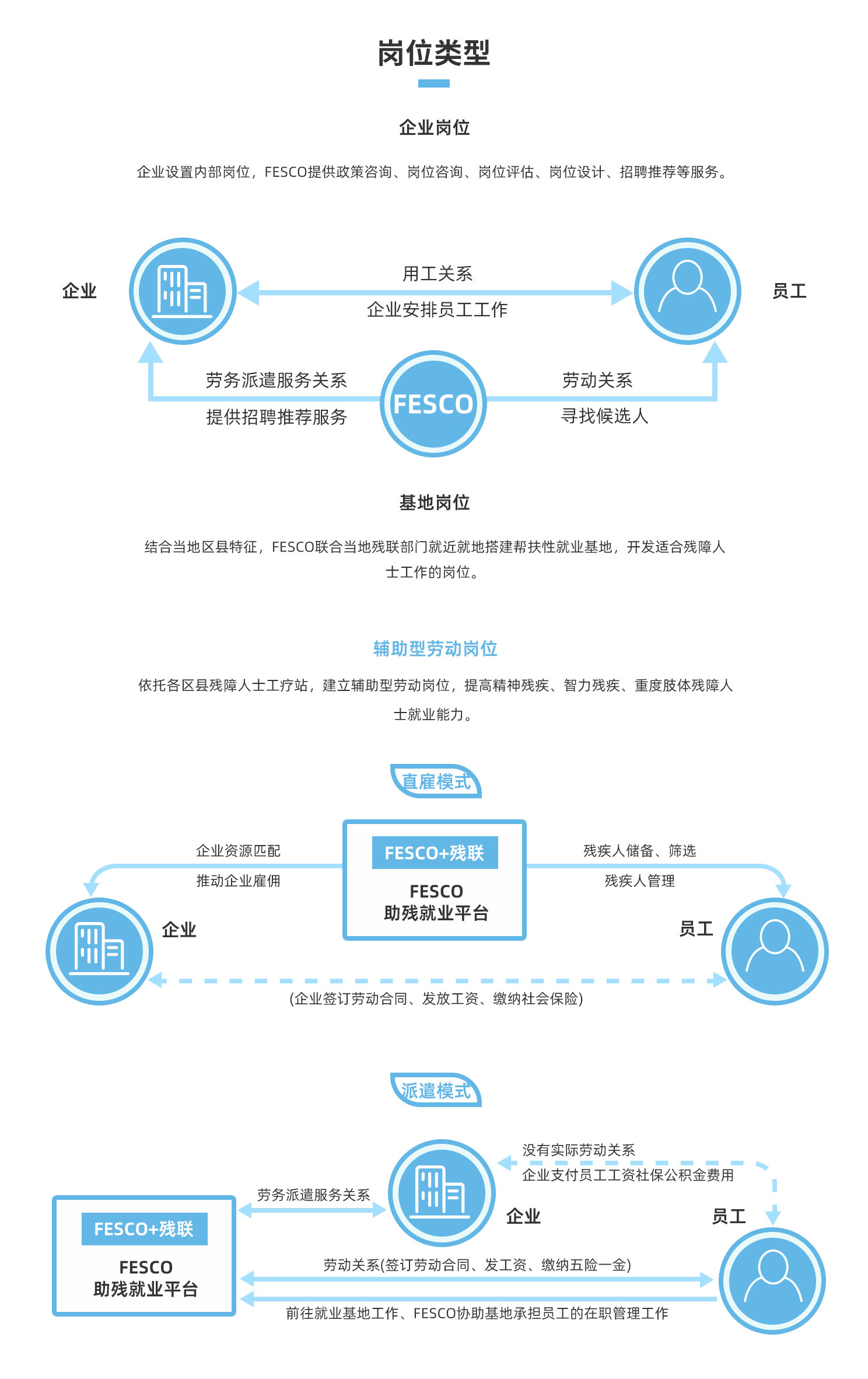 AG�콢�� (�й���½) Apple Store